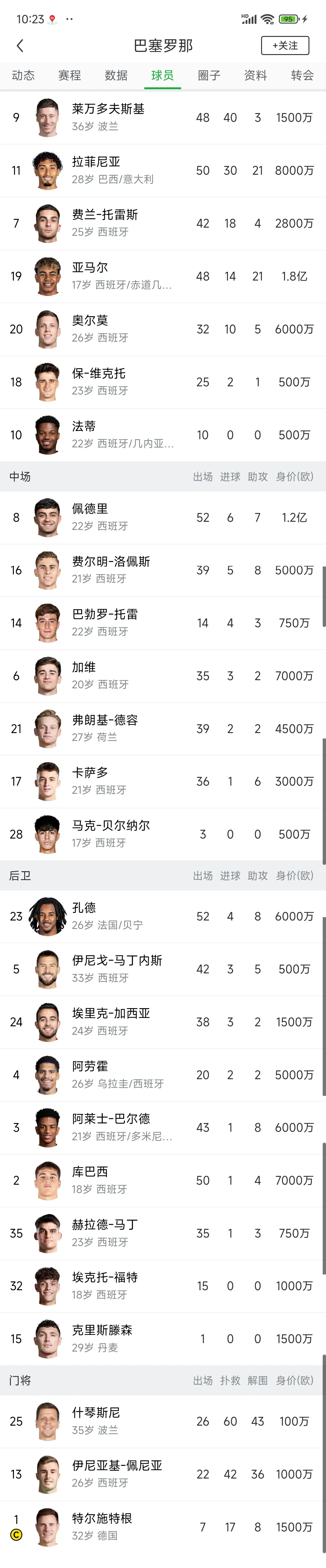 体育彩票-巴萨球员名单队有c罗(巴萨人员名单)