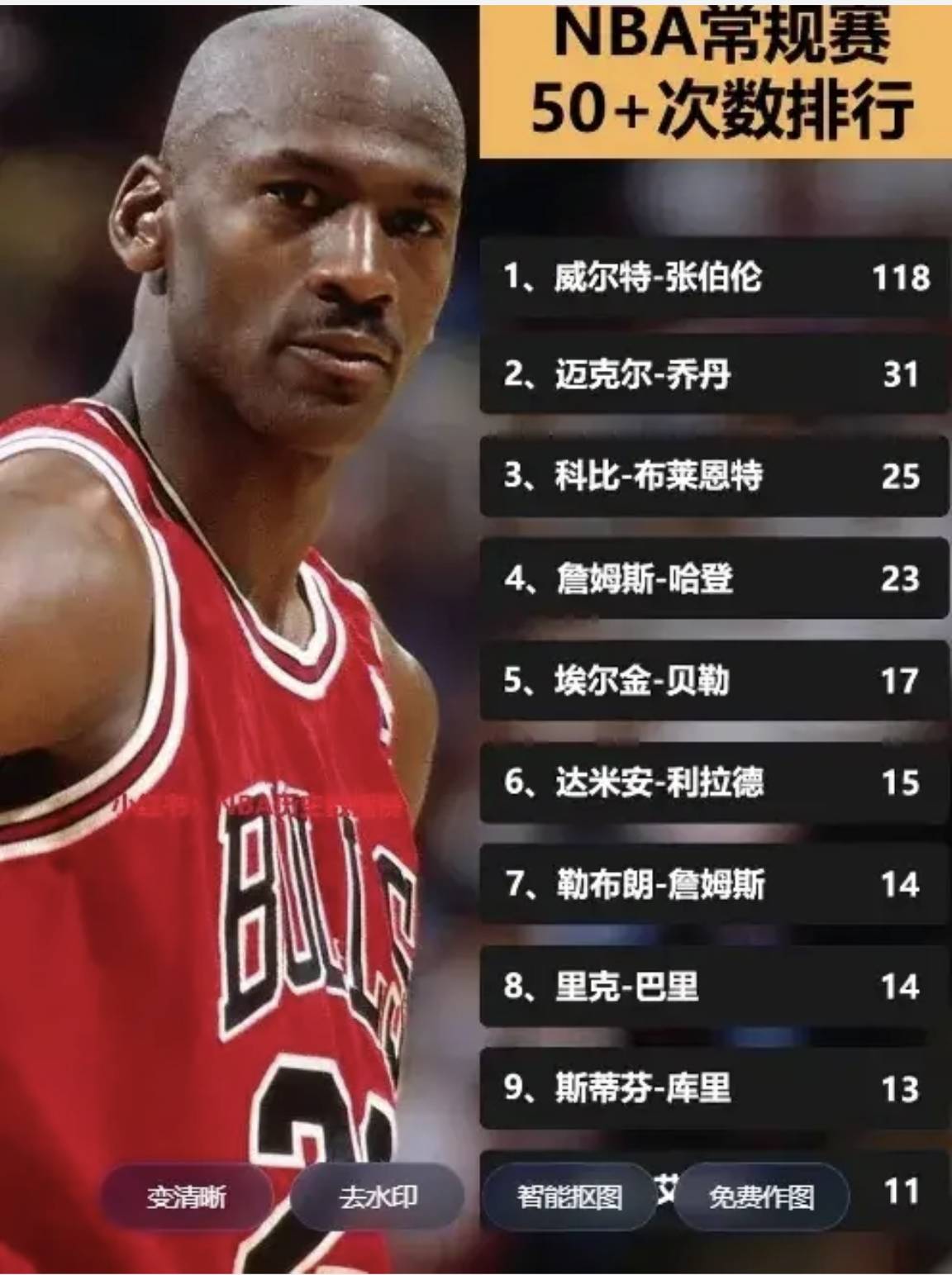 竞猜-NBA排名(nba排名季后赛)