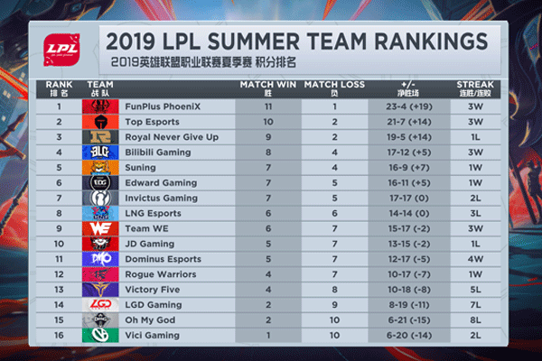 季后赛种子排名规则(季后赛高分排名)