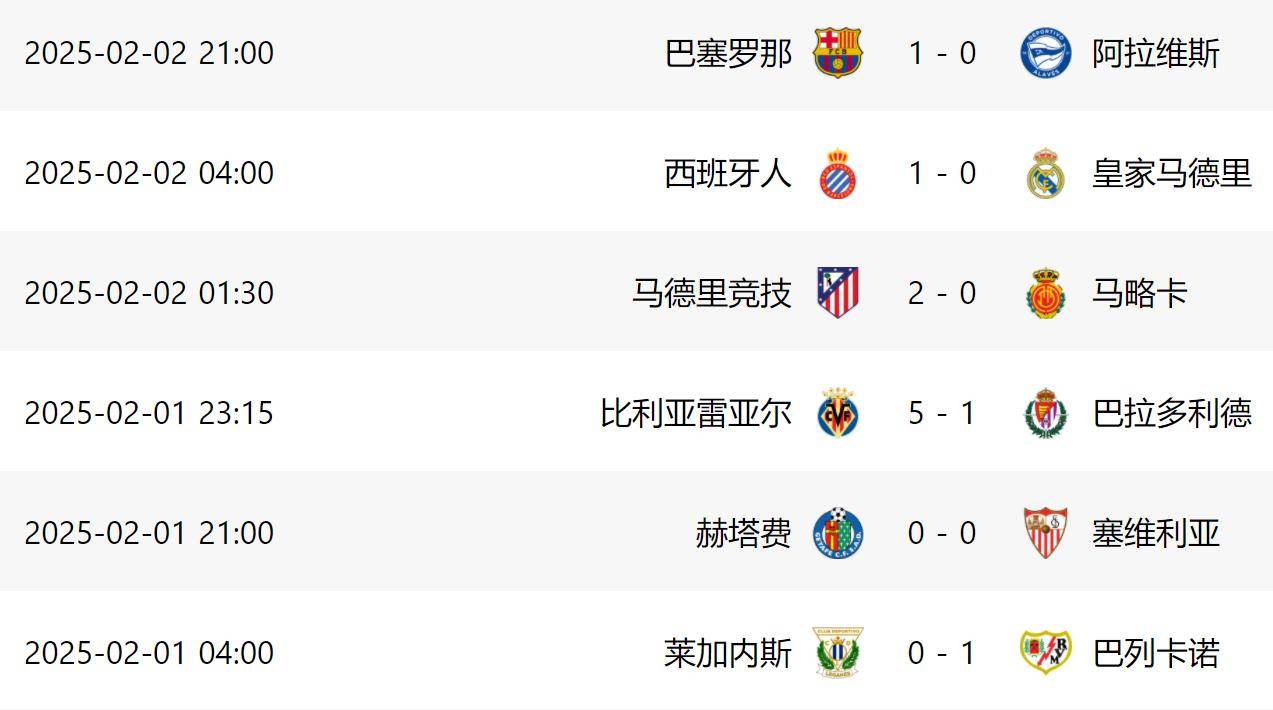 竞彩网首页-西甲赛事积分榜(西甲赛事积分榜英超)