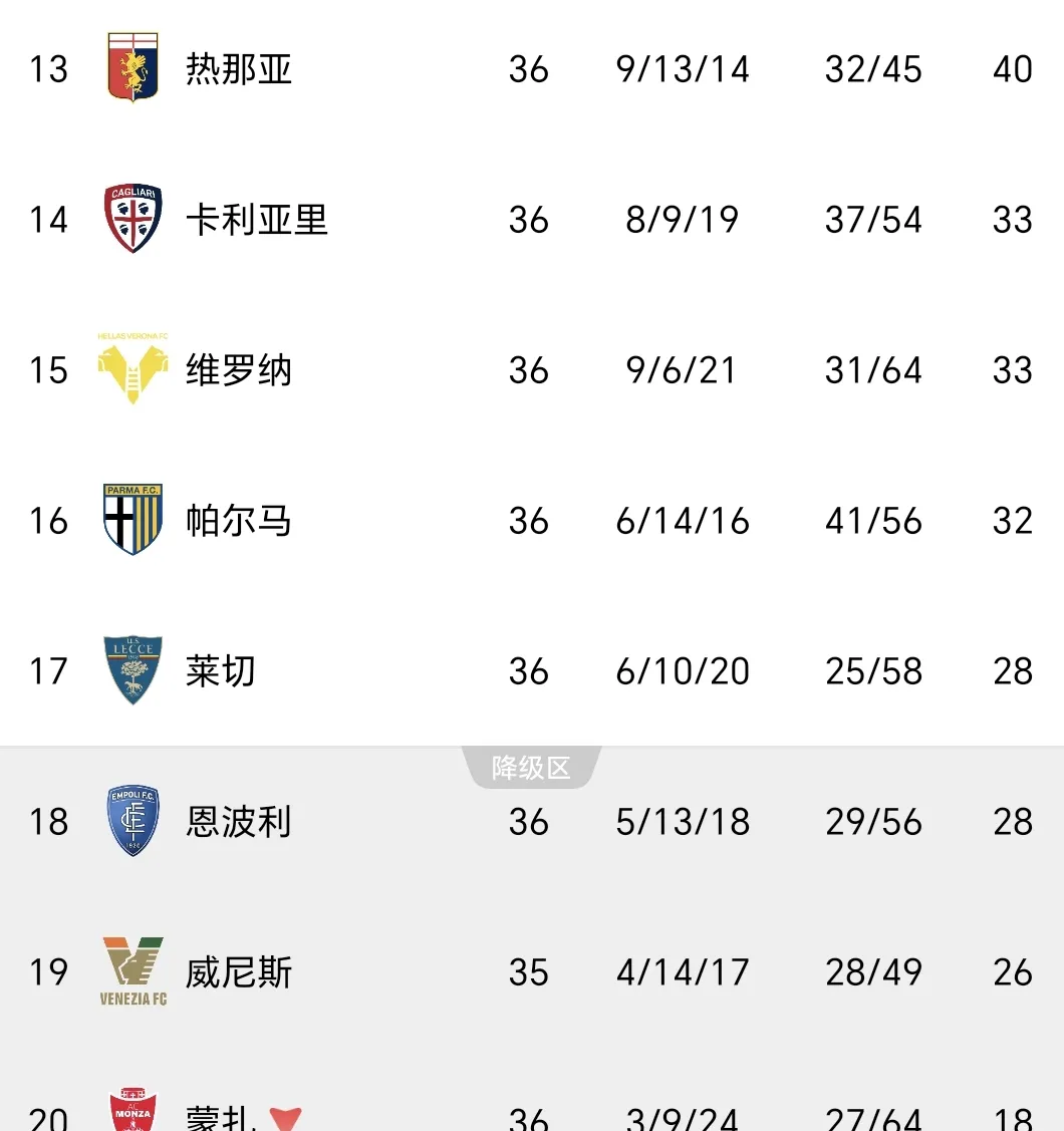 意甲上座率统计(意甲俱乐部上座率排名) 意甲上座率统计(意甲俱乐部上座率排名)