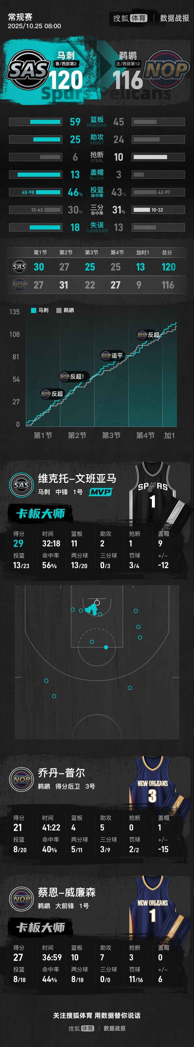 NBA赛事加时赛(nba加时赛什么意思)