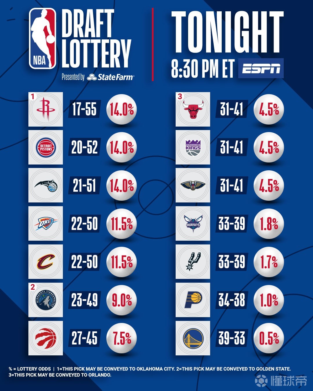 竞彩网-活塞队状元签计划(活塞状元穿几号球衣)