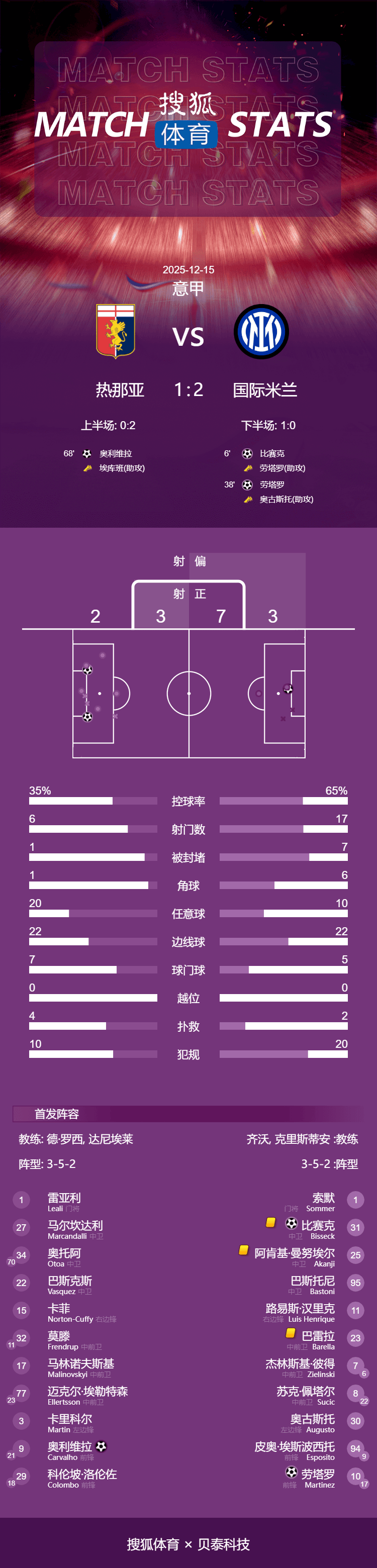 意甲最快进球纪录(意甲历史进球最多记录)