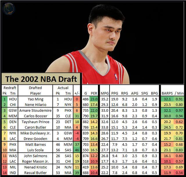 NBA复出球员状态追踪(nba重启准备紧锣密鼓,但复赛遭多名球星反对)