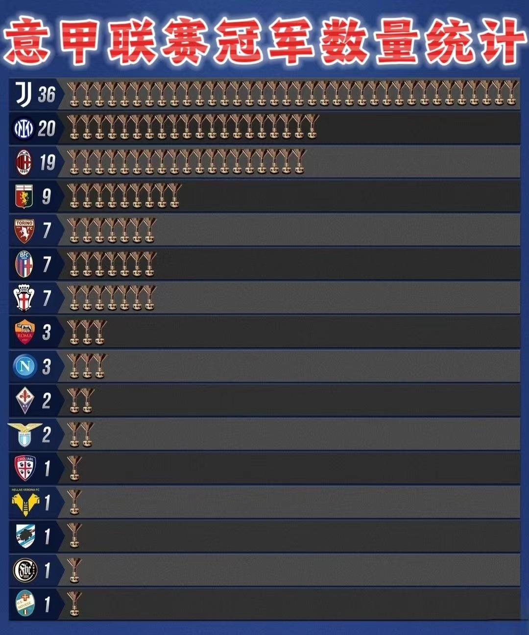 竞彩网-意甲球队身价榜(意甲球队身价榜排名)