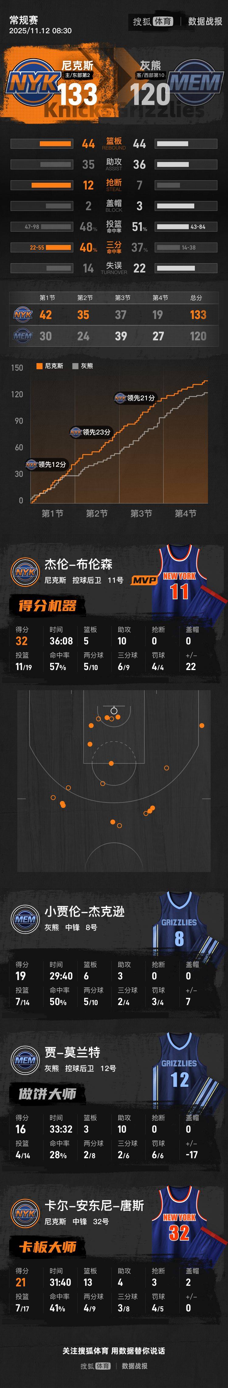 尼克斯布伦森性价比(尼克斯布伦森性价比高吗) 尼克斯布伦森性价比(尼克斯布伦森性价比高吗)