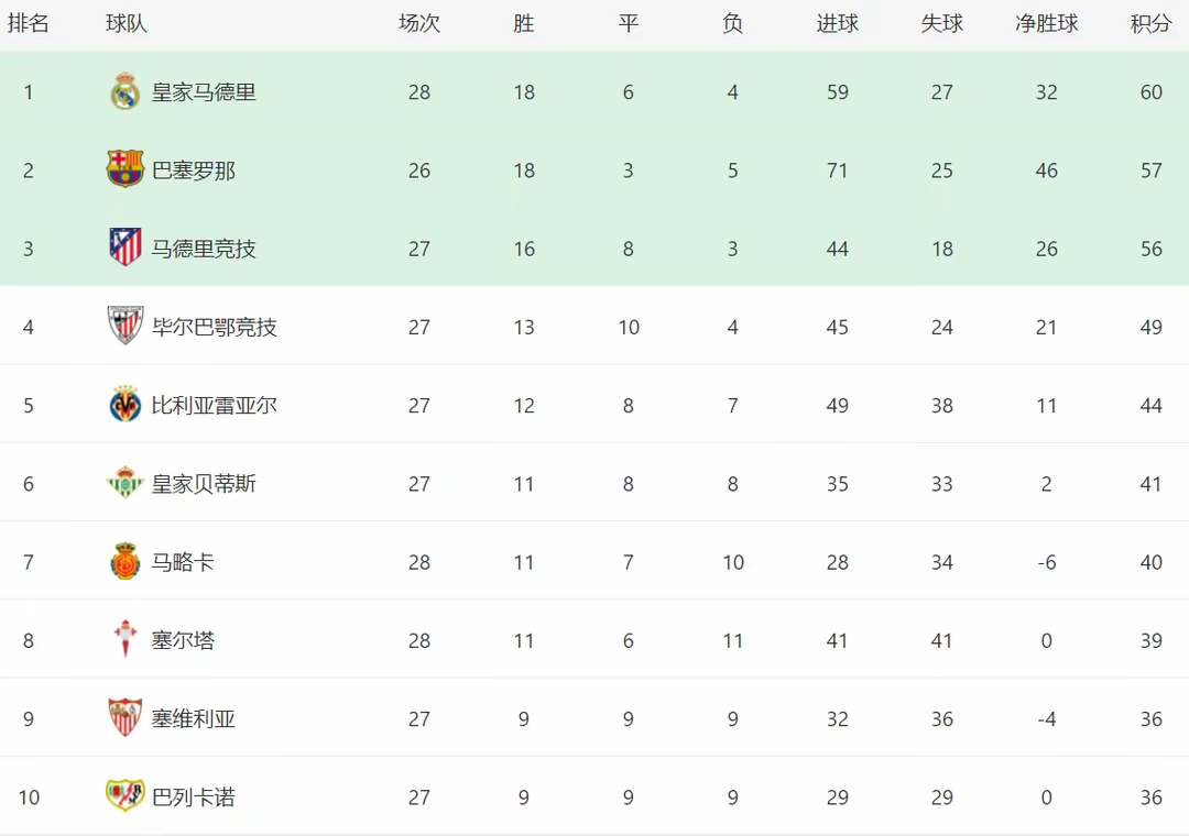 西甲赛程(西甲赛程Ds) 西甲赛程(西甲赛程Ds)