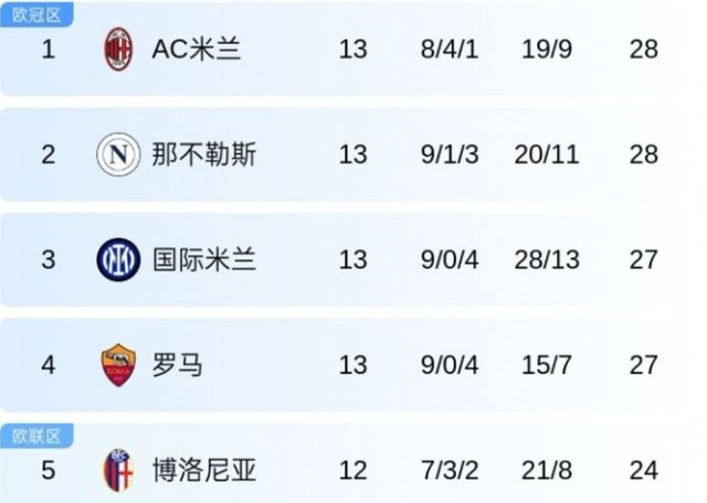 竞彩NBA-AC米兰转会最新消息(ac米兰转会最新消息比赛结果)