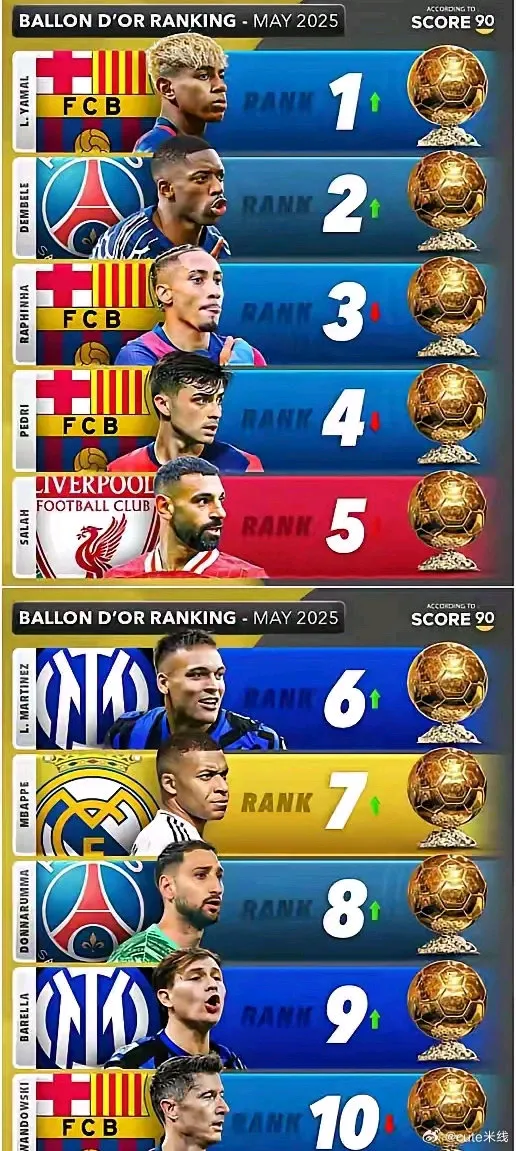 大巴黎阵容2025(大巴黎阵容2025主力阵容)