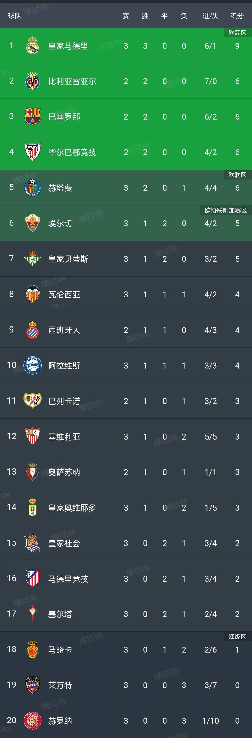 意甲积分榜最新积分(意甲积分榜最新积分榜排名)