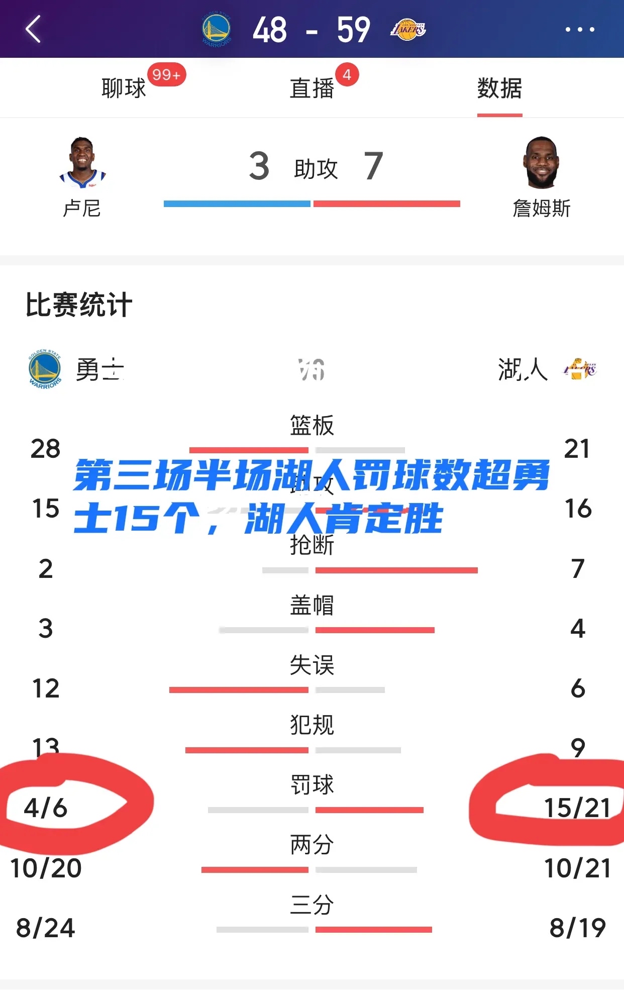 NBA技术犯规次数排名(nba技术犯规次数排名最新)