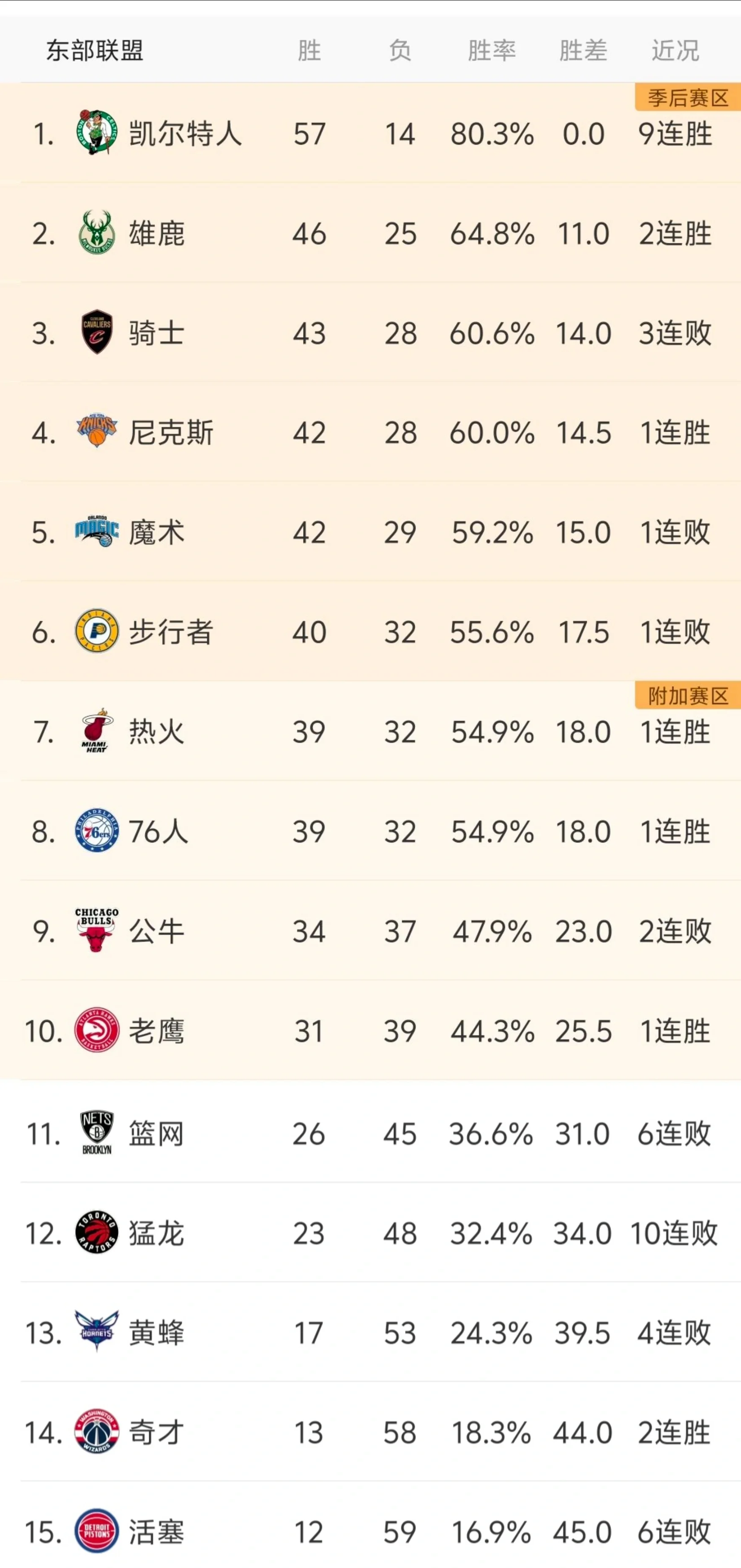 竞彩足球-NBA赛程复赛(nba赛程 复赛)