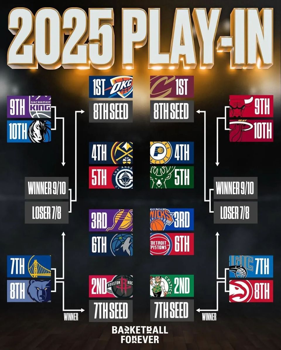 NBA赛果加时赛(nba加时赛是多少分钟) NBA赛果加时赛(nba加时赛是多少分钟)